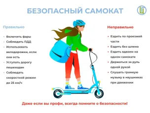 Безопасность при управлении СИМ.